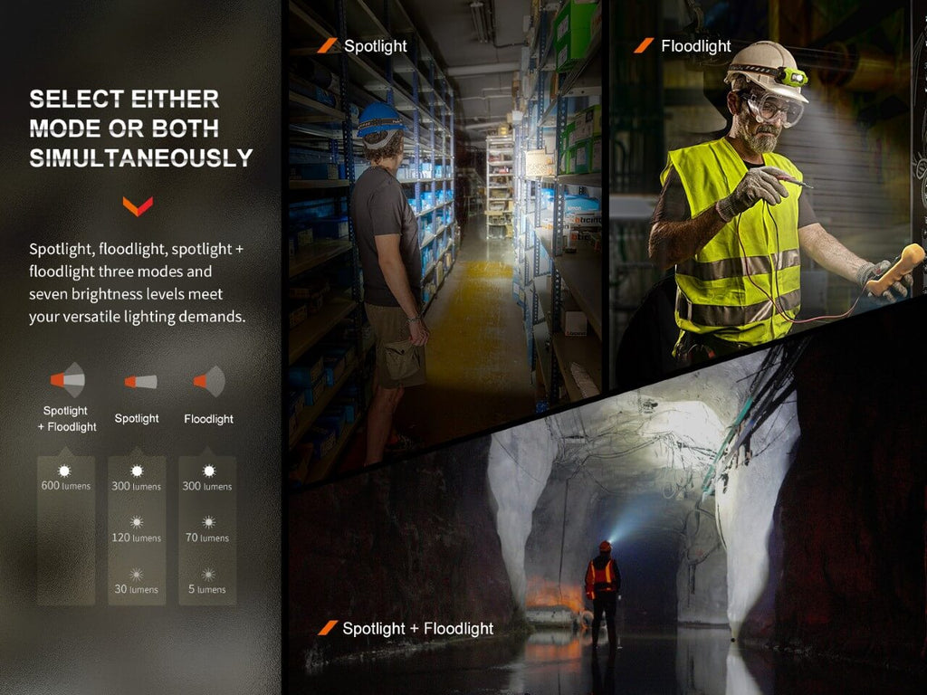 Fenix WH23R Gesture Sensing Industrial LED Headlamp SpadezStore