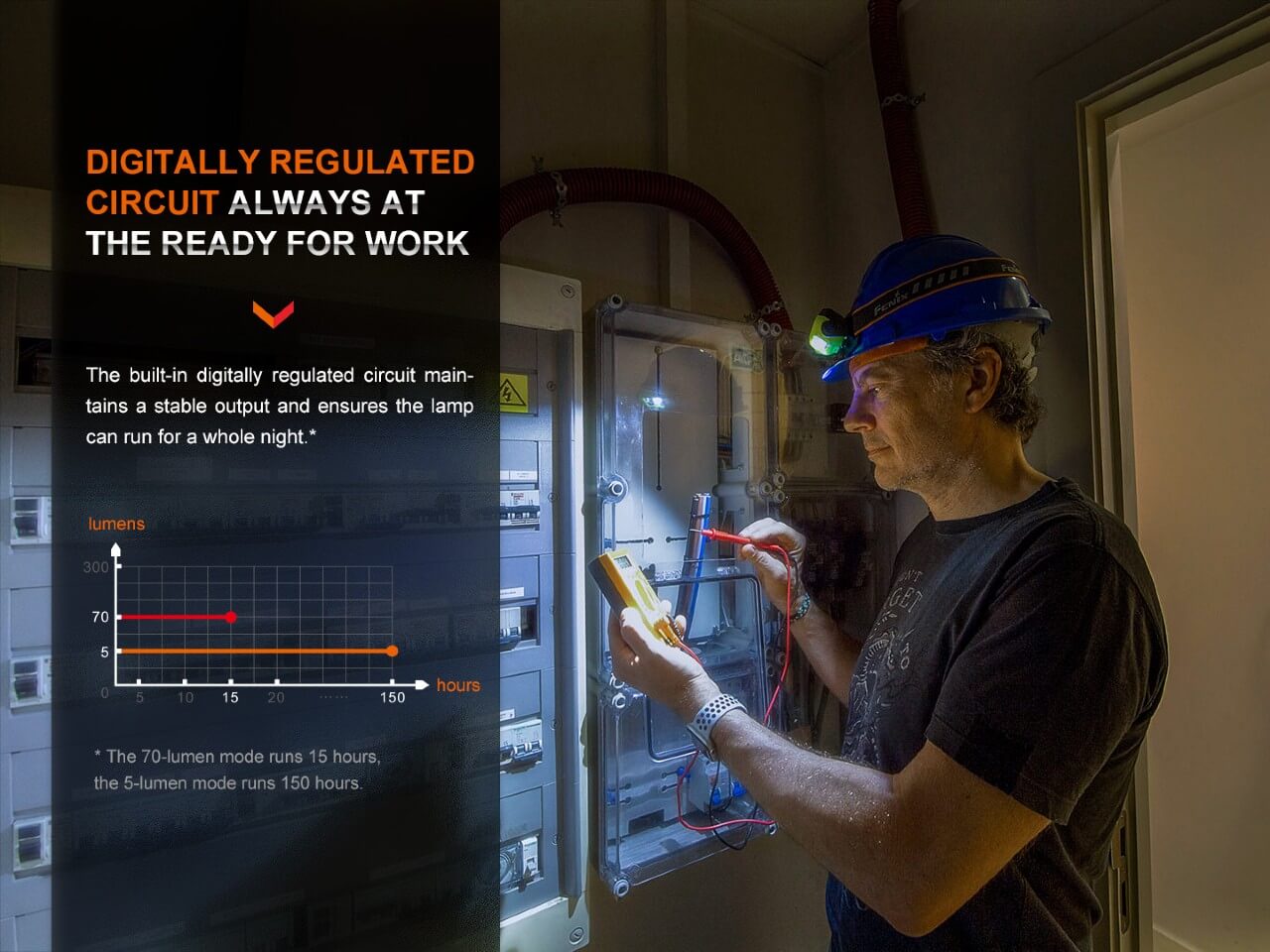 Fenix WH23R Gesture Sensing Industrial LED Headlamp SpadezStore