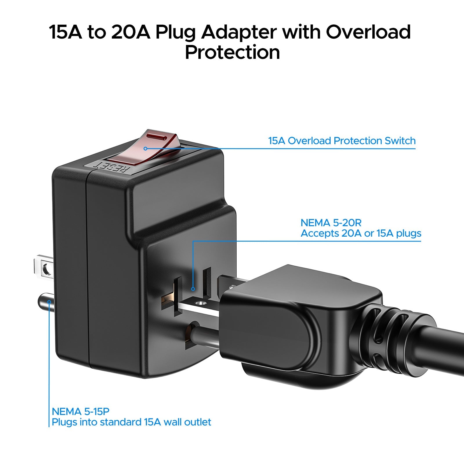 Rocket Socket Technology ETL Listed 15 to 20 Amp Adapter Plug with Built-In 15A Circuit Breaker | NEMA 5-15P to 5-20R