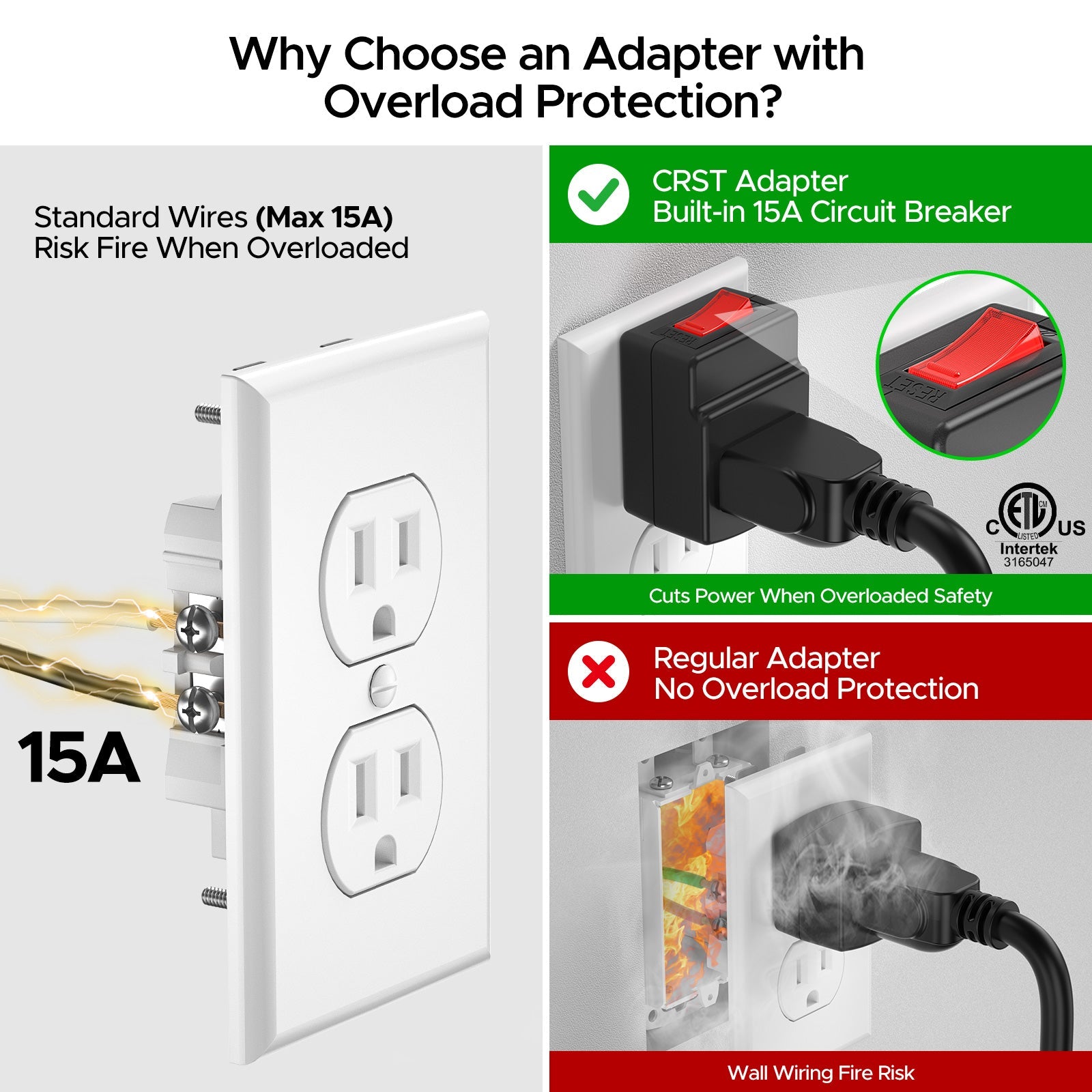 Rocket Socket Technology ETL Listed 15 to 20 Amp Adapter Plug with Built-In 15A Circuit Breaker | NEMA 5-15P to 5-20R