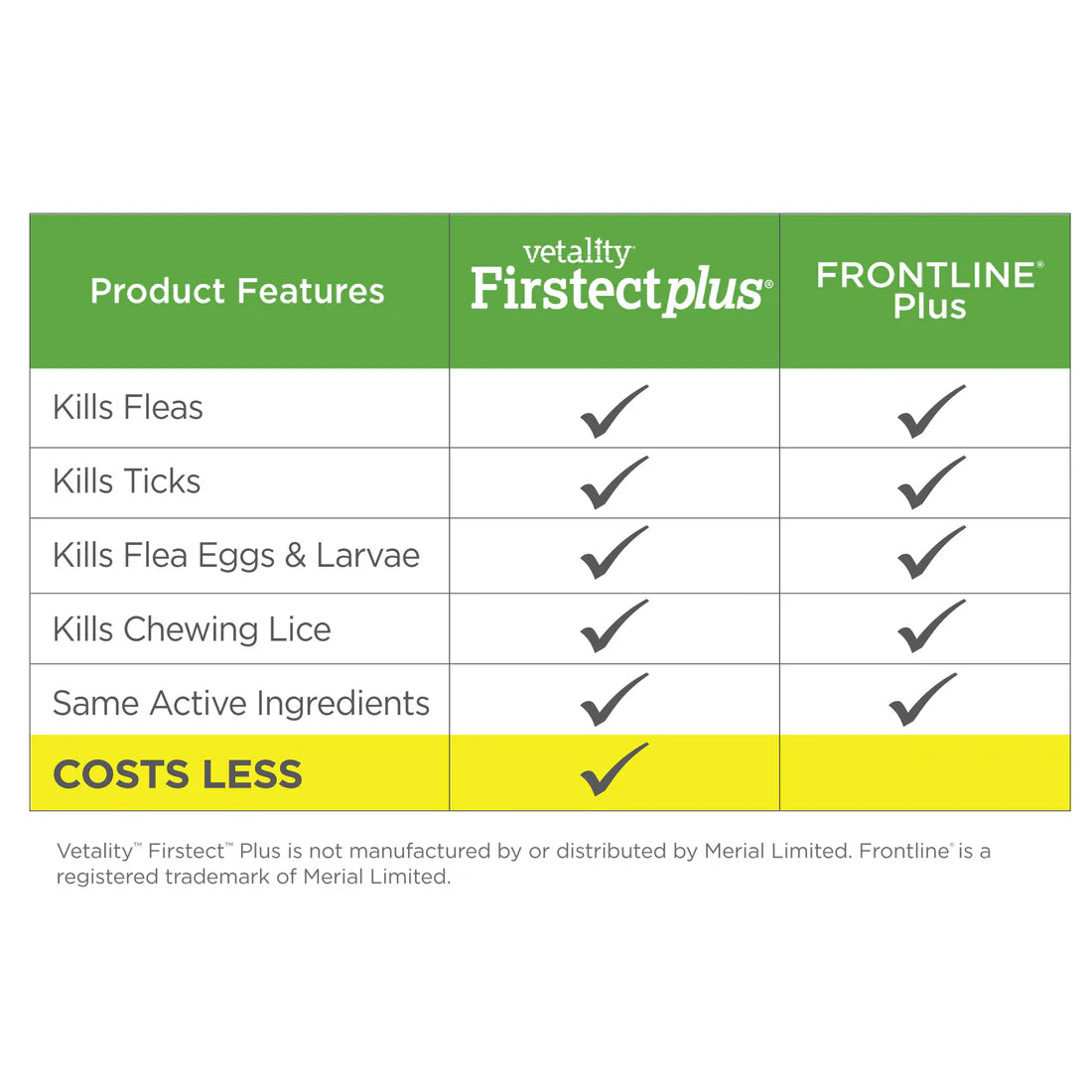 Vetality Firstect Plus for Dogs SpadezStore