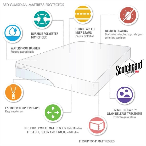 Bed Guardian by Sleep Philosophy 3M Scotchgard Waterproof Mattress Protector SpadezStore