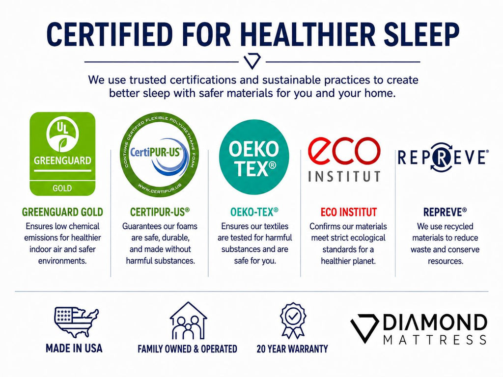Diamond Mattress ONYX ICE 2.0 Firm Mattress