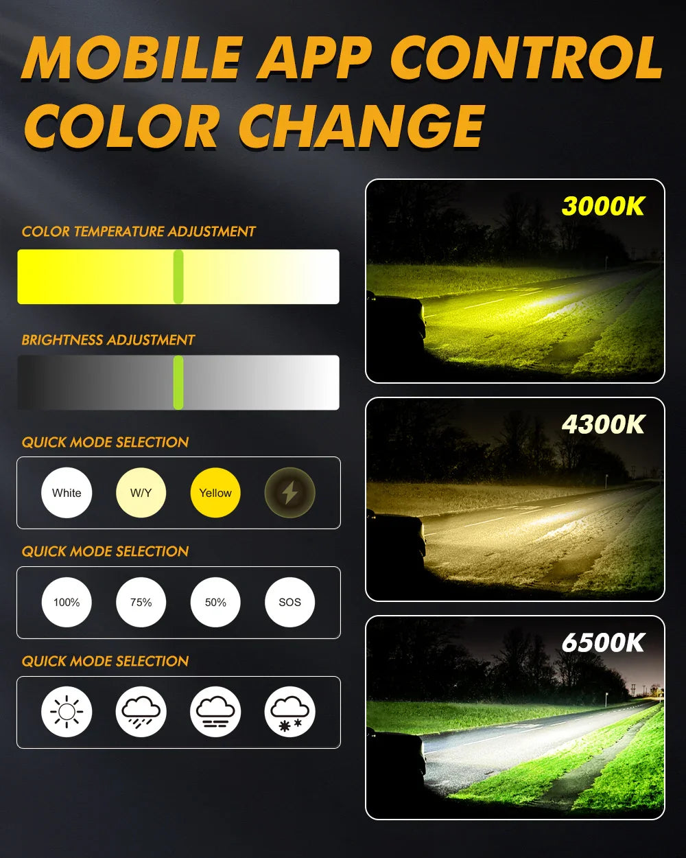 Auxbeam GX Bi-Color Smart Series 25000LM 110W LED Headlight Bulbs, with App Control Via Bluetooth & Dual Color Switchback SpadezStore