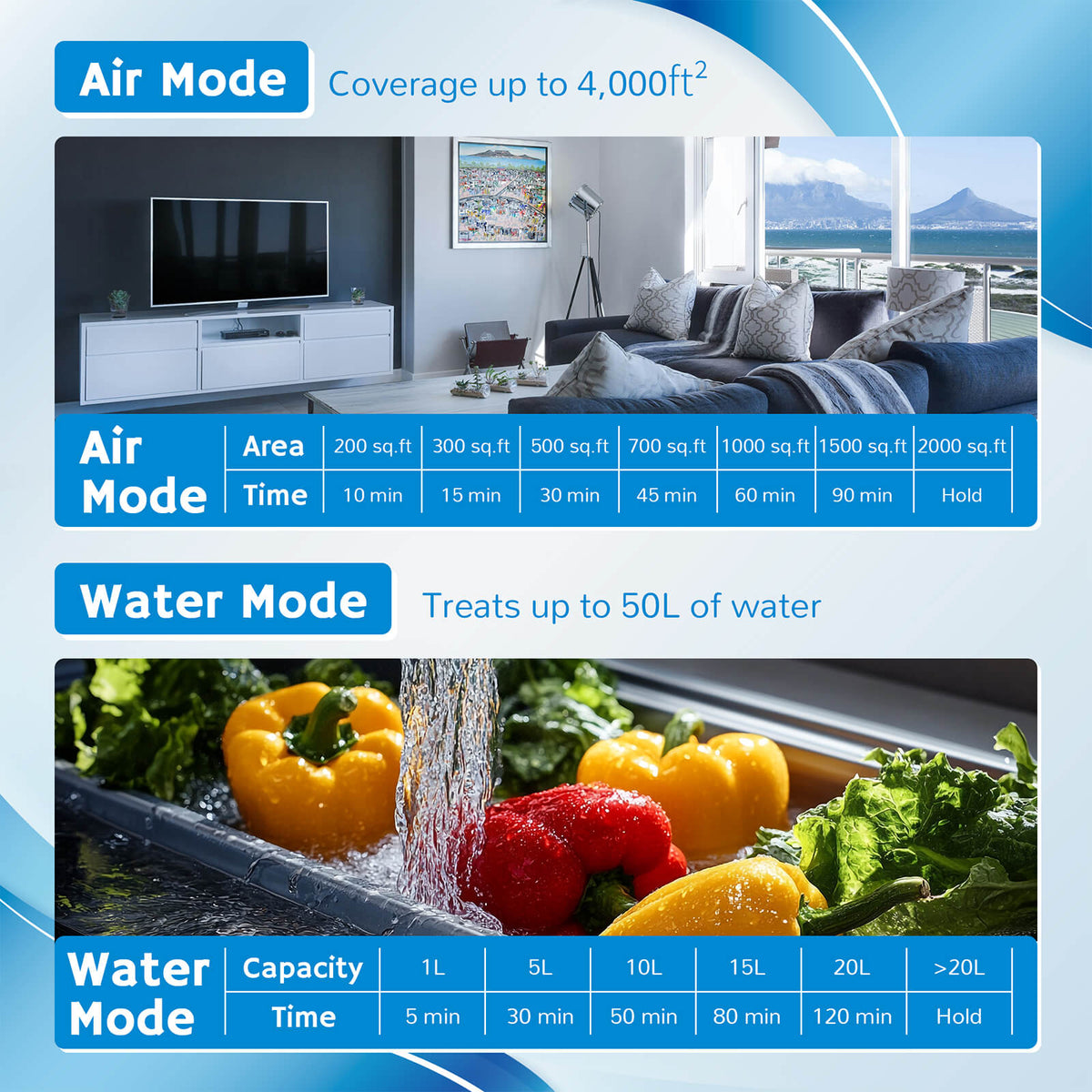 Airthereal MA25L Dual-Mode Ozone Generator for Air & Water