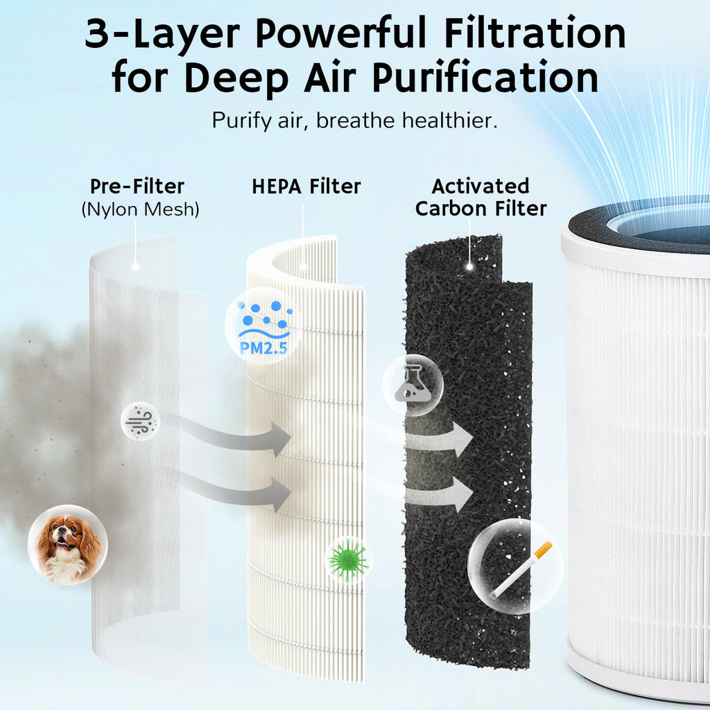 Airthereal AEH300 Air Purifier Replacement Filter
