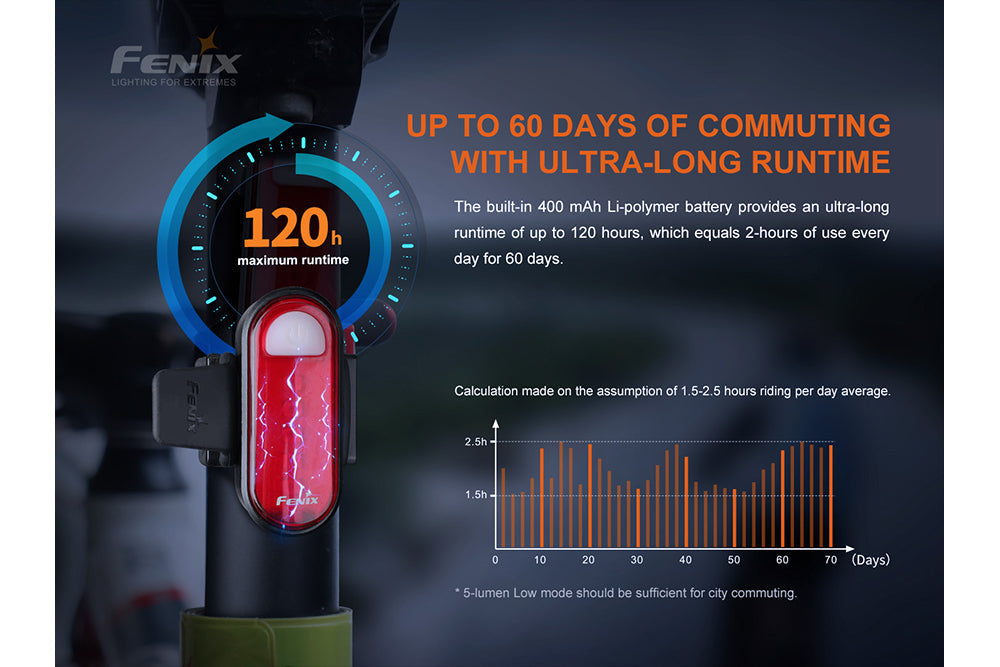 Fenix BC05R V2.0 Rechargeable Bicycle Tail Light SpadezStore