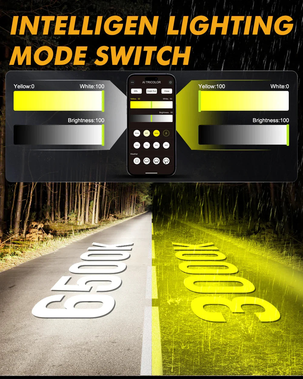 Auxbeam GX Bi-Color Smart Series 25000LM 110W LED Headlight Bulbs, with App Control Via Bluetooth & Dual Color Switchback SpadezStore