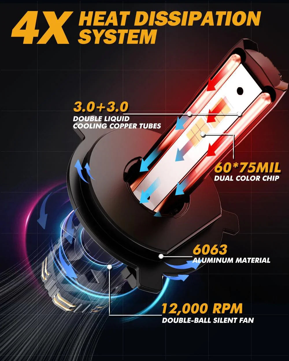 Auxbeam H4 LED Headlight Bulbs 110W 25000LM GX Bi-Color Series High Power & Brightness Dual Color Switchback | 2 Bulbs