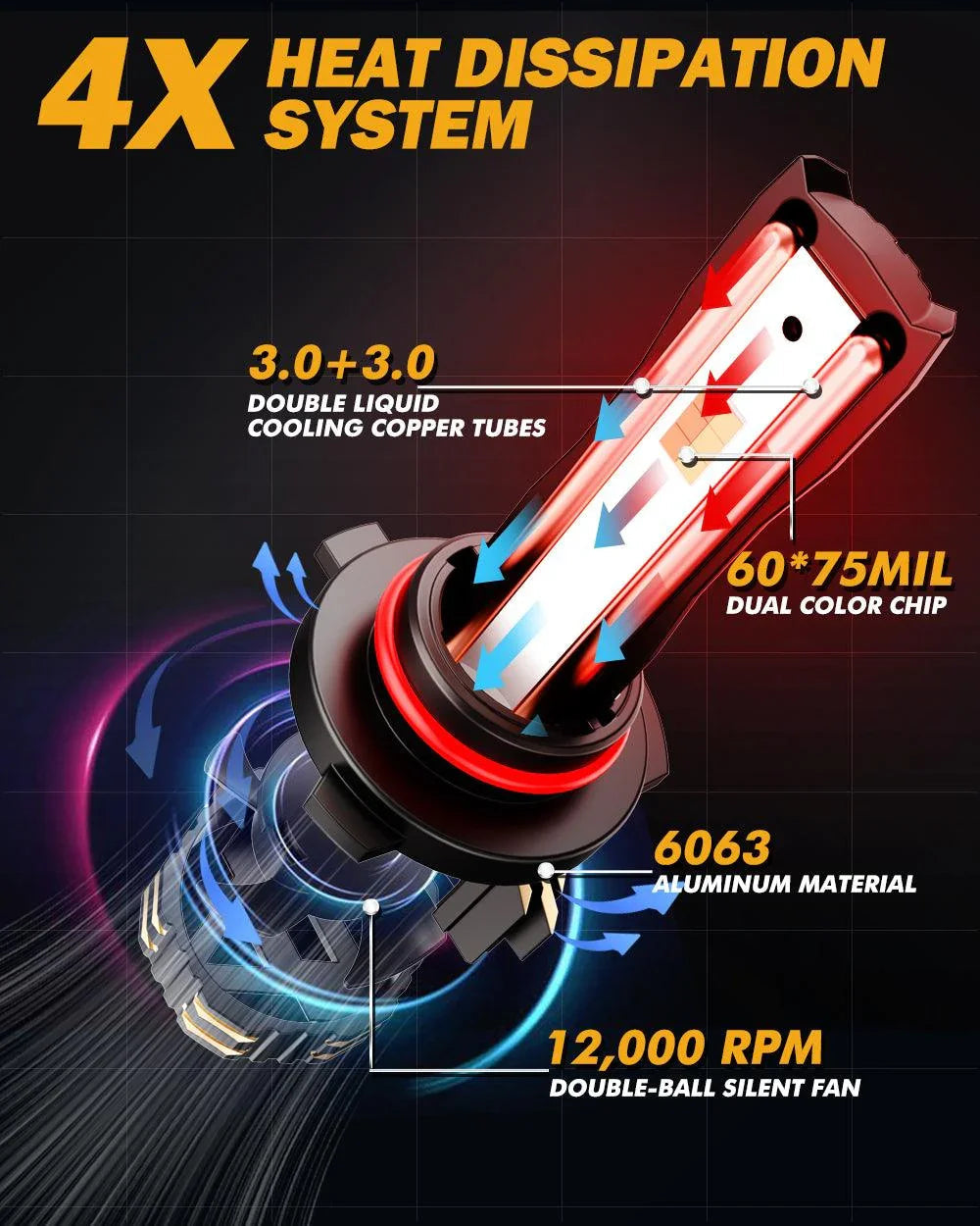 Auxbeam High Power & Brightness GX Bi-Color Series 25000LM 110W LED Headlight Bulbs Dual Color Switchback SpadezStore