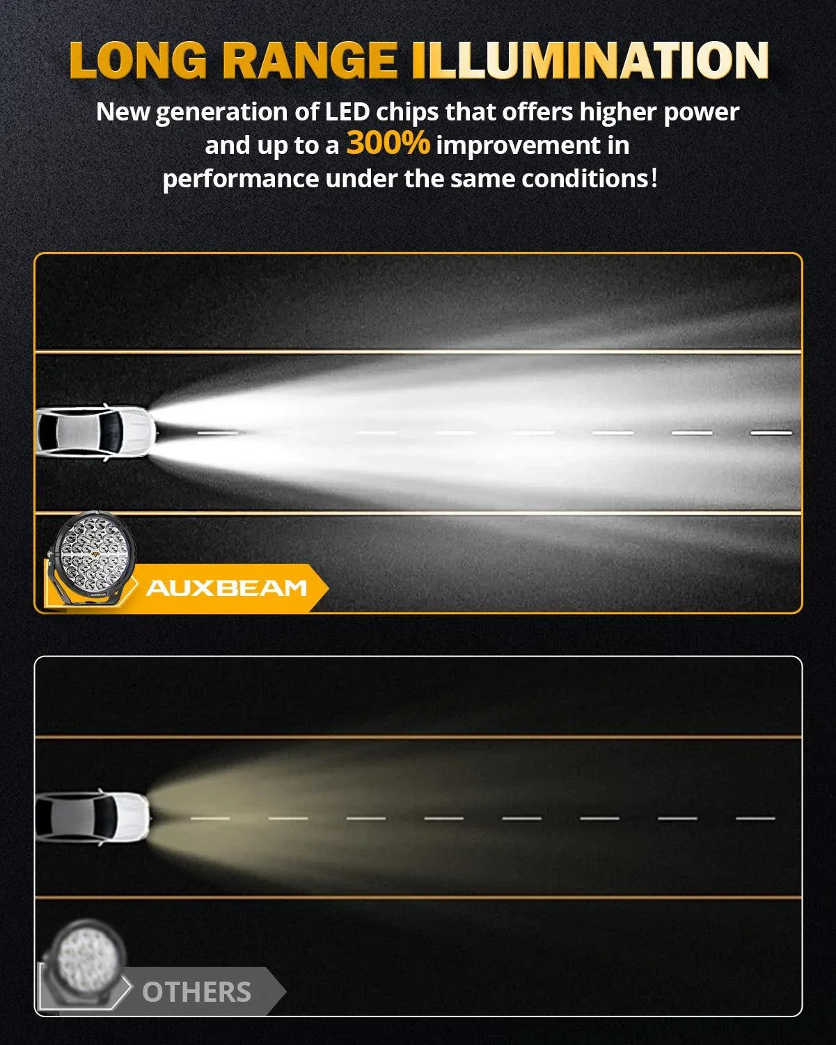 Auxbeam RAY-L Series | 9 Inch 318W 34180LM Dual DRL Offroad LED Driving Lights SpadezStore