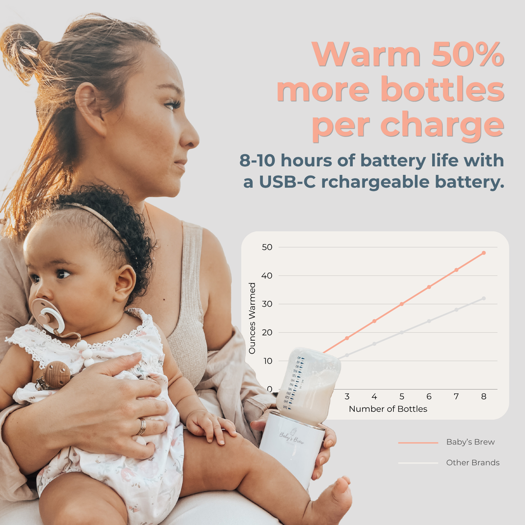 The Baby's Brew Portable Bottle Warmer Pro Set
