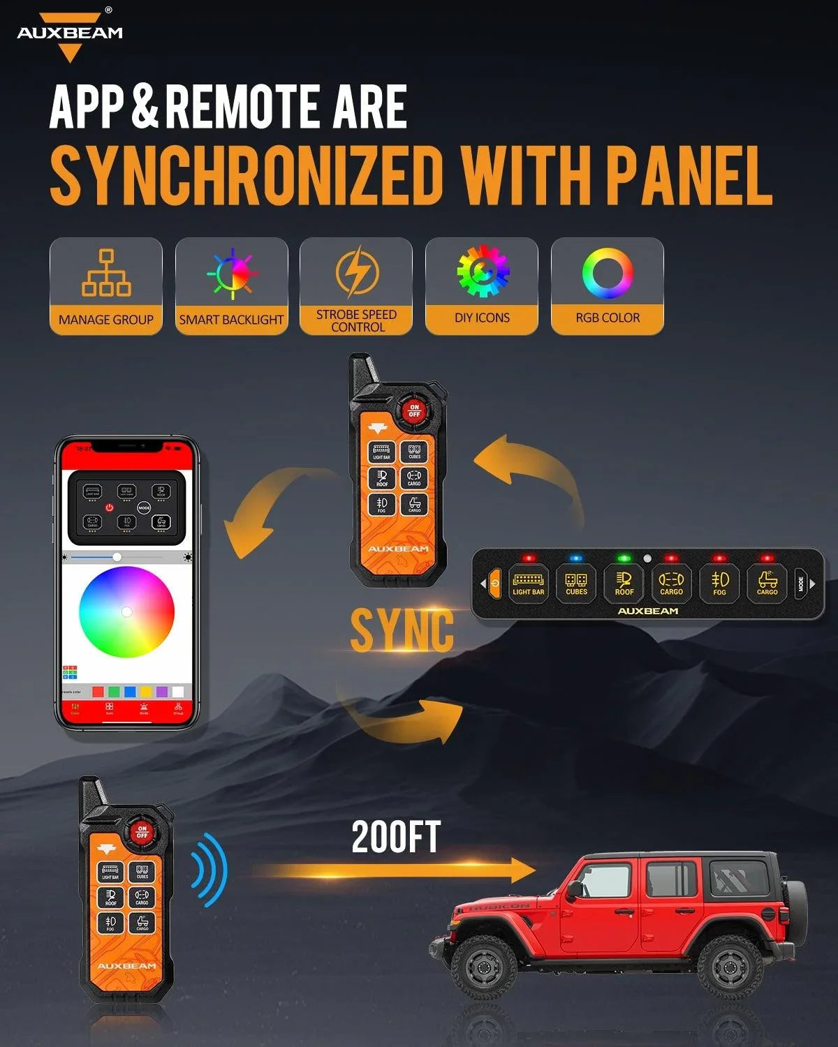 Auxbeam AS Series 4/6/8 Gang RGB Slim Switch Panel with APP & Remote Control, Toggle/ Momentary/ Pulsed Mode Supported One-Sided Outlet SpadezStore
