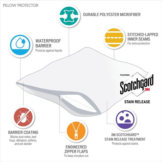 Bed Guardian by Sleep Philosophy 3M Scotchgard 2-Pack Pillow Protector Set SpadezStore