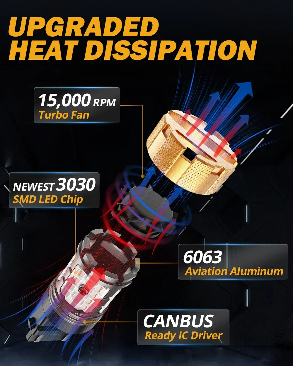 Auxbeam T25 3157 3156 LED Brake/Tail Light Bulbs 50W 4000LM CAN-Bus Error Free Red B21-PRO Series | 2 Bulbs