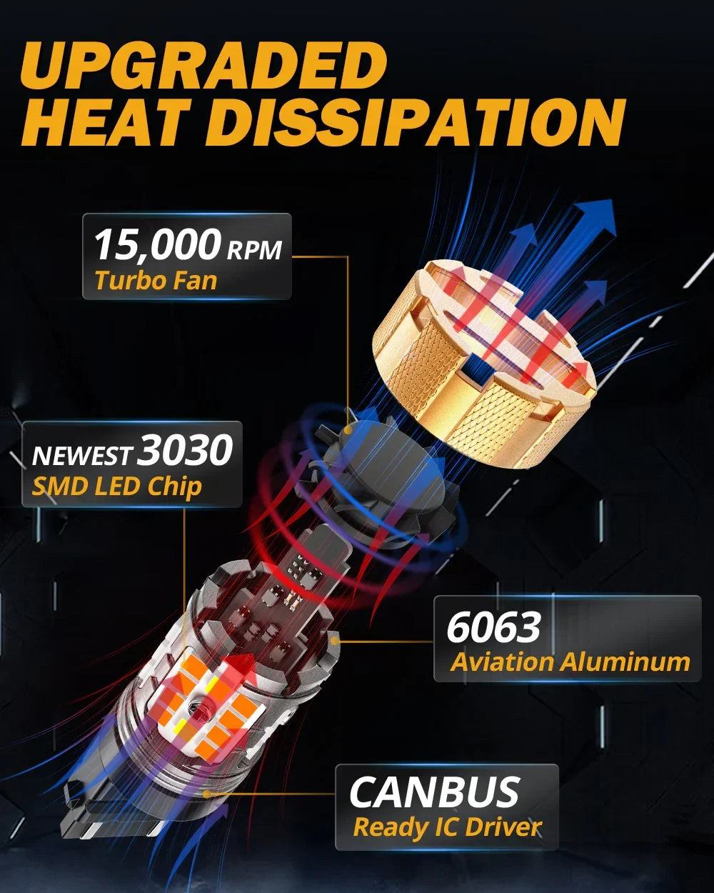 Auxbeam 3157 US-CK LED Front Turn Signal & DRL Light Bulbs 50W 4000LM CAN-Bus Error Free Dual Color Switchback White & Amber B21-PRO Series | 2 Bulbs