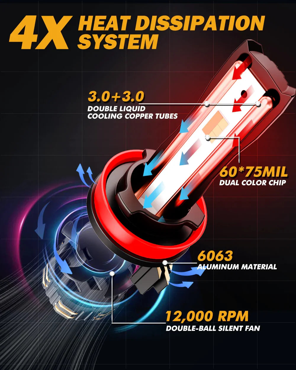 Auxbeam GX Bi-Color Smart Series 25000LM 110W LED Headlight Bulbs, with App Control Via Bluetooth & Dual Color Switchback SpadezStore