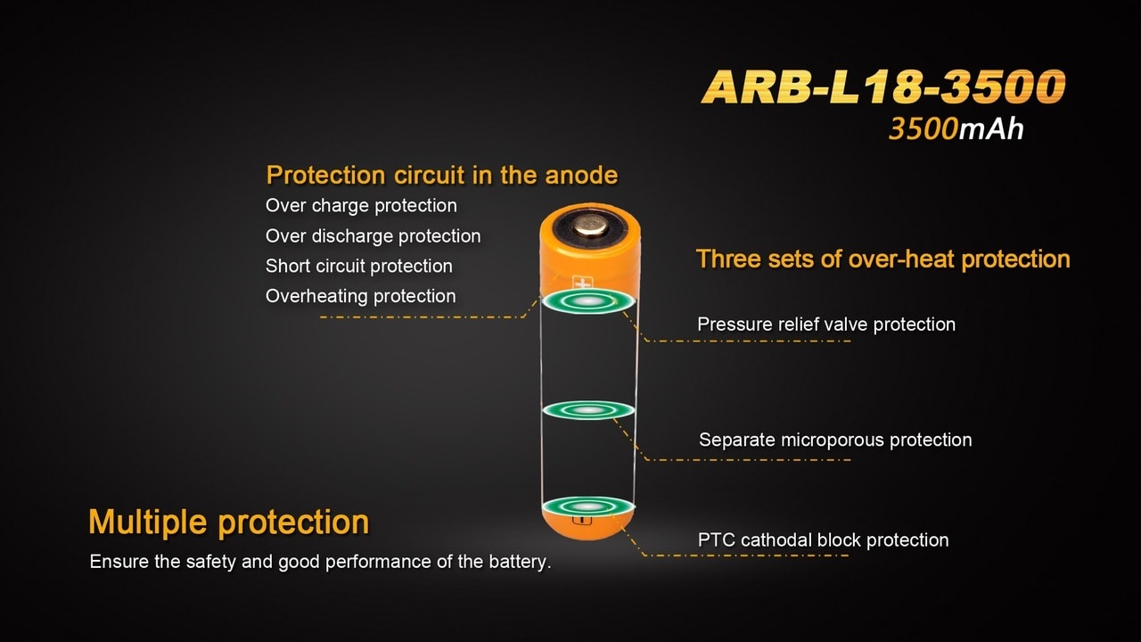 Fenix ARB-L18-3500 High-Capacity 18650 Battery - 3500mAh SpadezStore