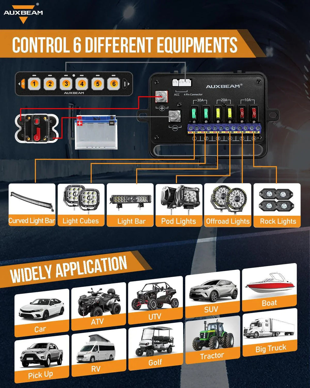 Auxbeam AS Series 6 Gang (AS-R60) RGB Slim Switch Panel, Toggle/ Momentary/ Pulsed Mode Supported (One-Sided Outlet)