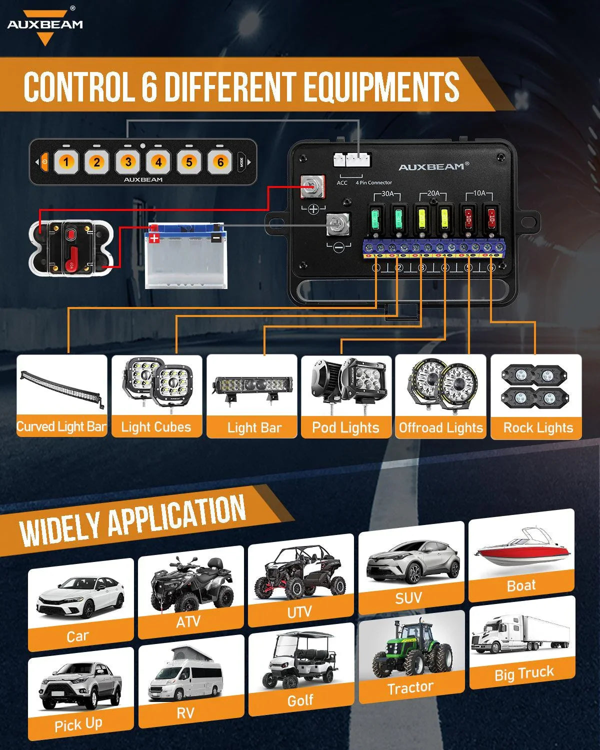 Auxbeam AS Series 6 Gang (AS-R60) RGB Slim Switch Panel, Toggle/ Momentary/ Pulsed Mode Supported (One-Sided Outlet)