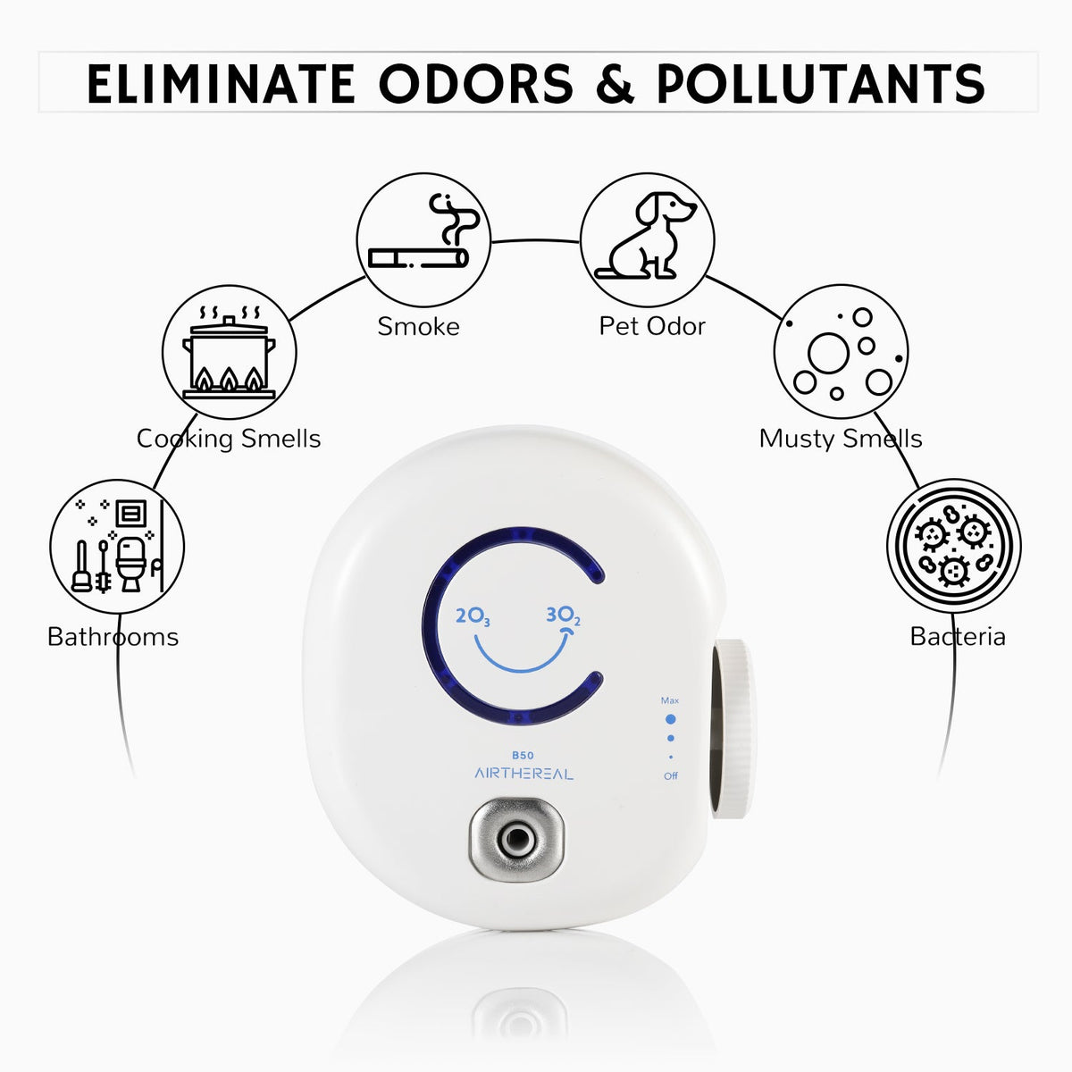 Airthereal B50 Mini Ozone Generator