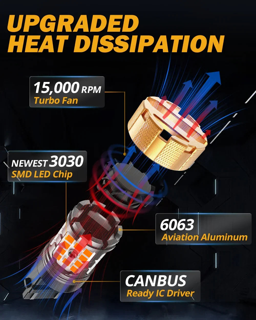 Auxbeam 3157 US-CK LED Turn Signal Light Rear/Front, Side Maker Light Bulbs 50W 4000LM CAN-Bus Error Free 3000K Amber B21-PRO Series | 2 Bulbs