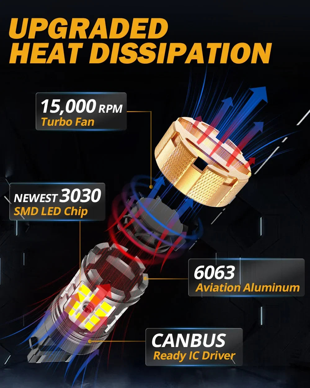 Auxbeam T25 3157 3156 LED Backup Reverse/Turn Signal/Brake Tail Light Bulbs 50W 4000LM CAN-Bus Error Free 6500K White B21-PRO Series | 2 Bulbs