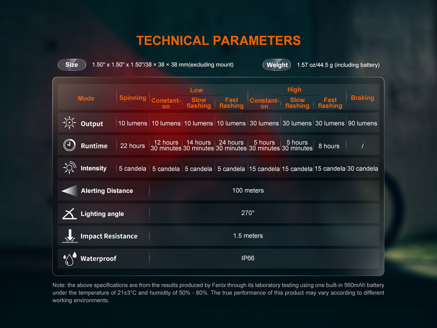 Fenix BC06R Smart-Brake Bicycle Taillight SpadezStore