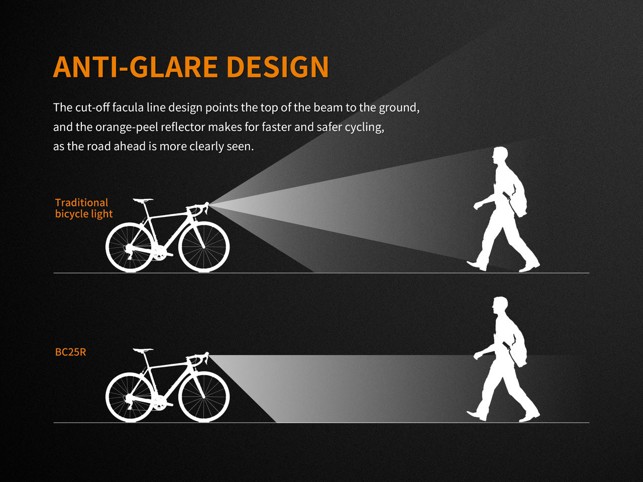 Fenix BC25R LED Bike Light SpadezStore