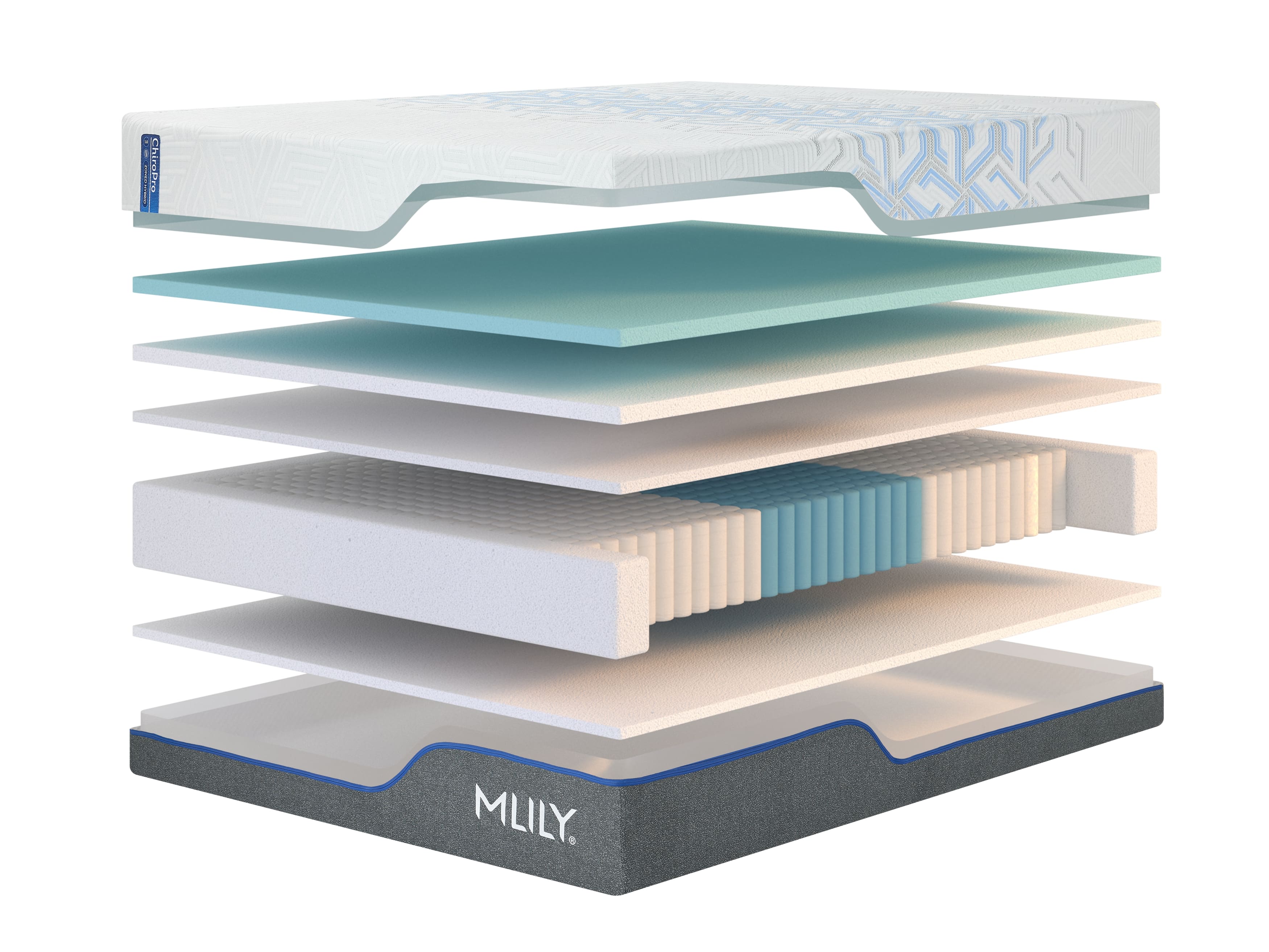 MLILY ChiroPro 1.0 Mattress