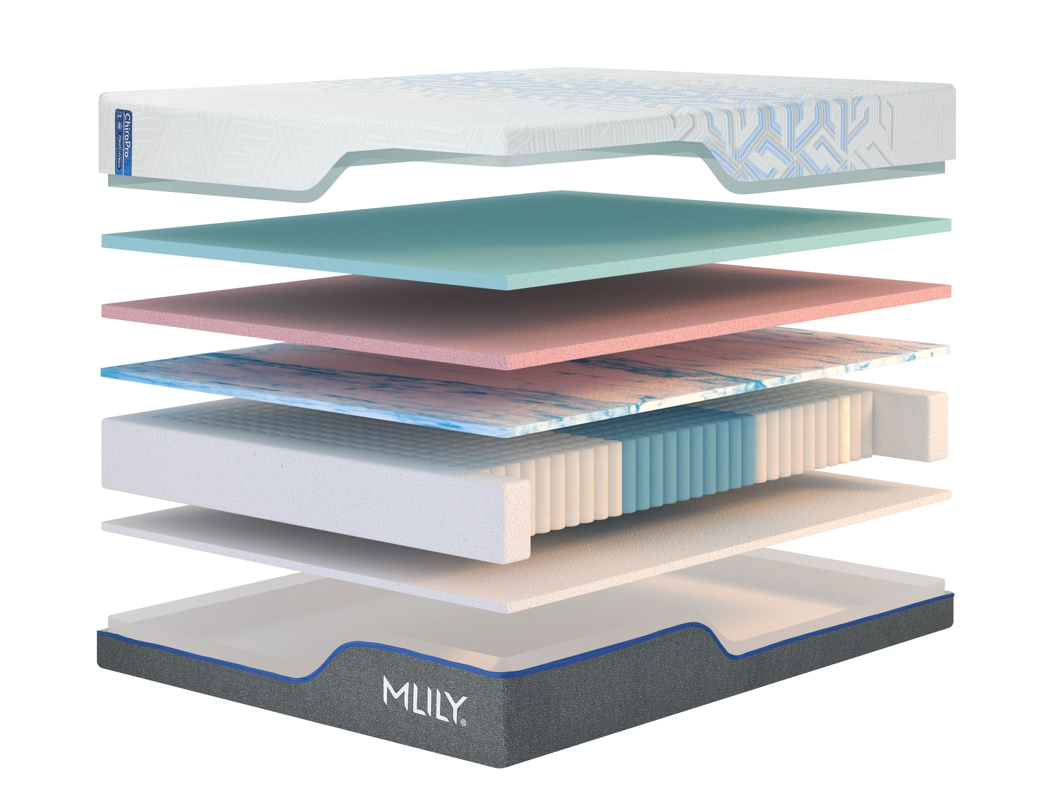 MLILY ChiroPro 3.0 Mattress SpadezStore