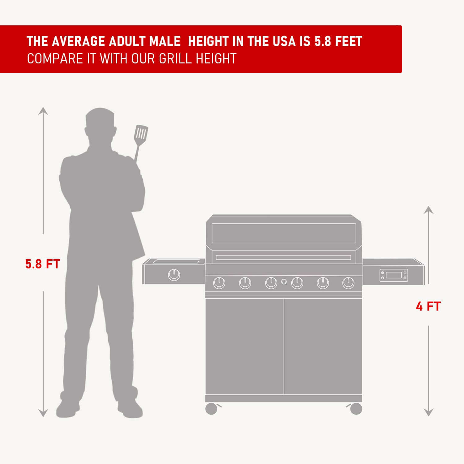 Monument Grills Denali 605 | Stainless Smart Tech Natural/Propane Gas Grill SpadezStore