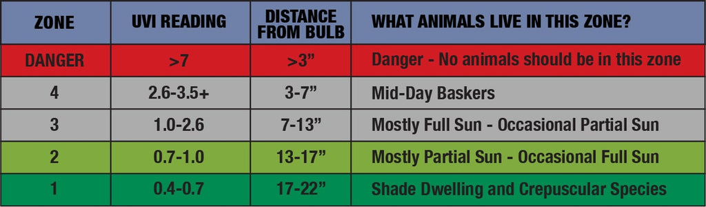 Zoo Med T5 Ho Reptisun 2.5 Uvb Linear Lamp 12 In-15 Watt SpadezStore