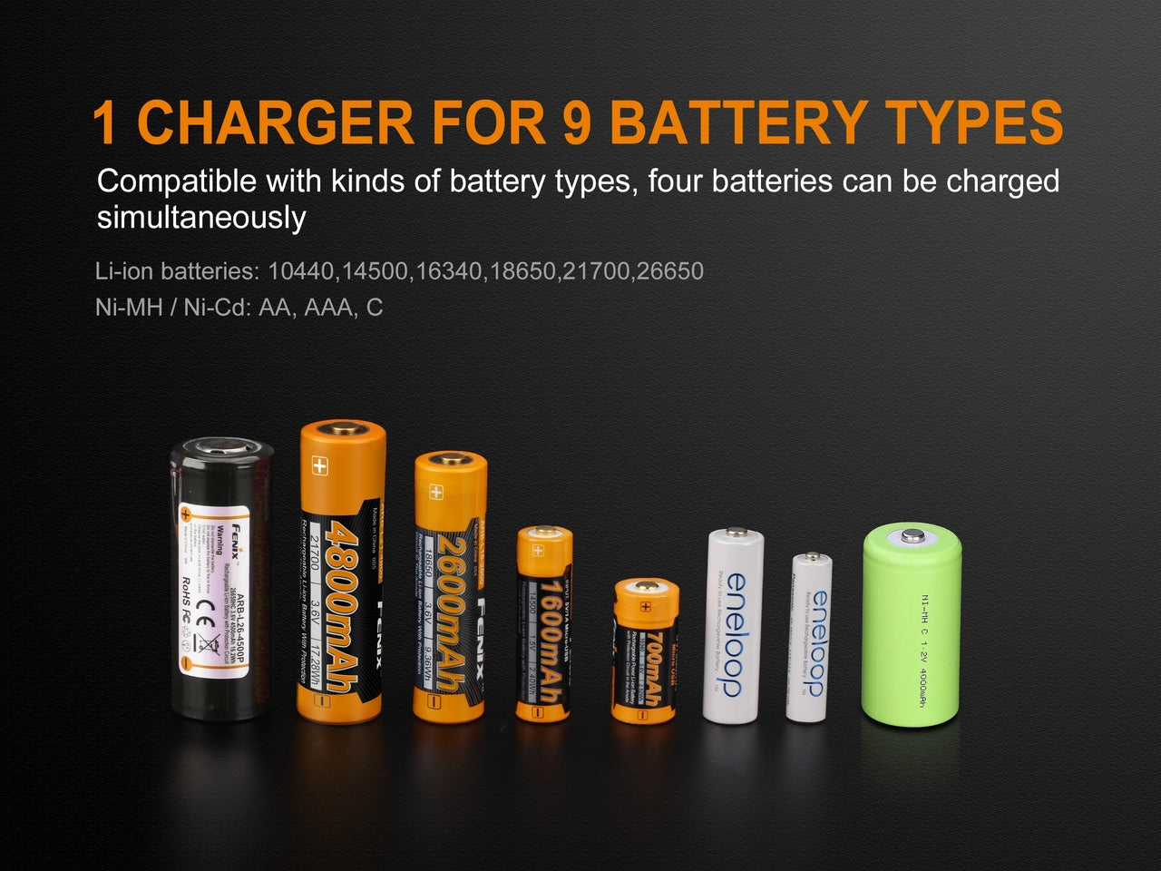Fenix ARE-A4 Multifunctional Battery Charger SpadezStore