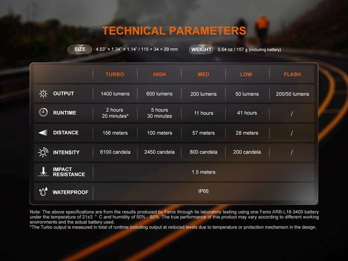 Fenix BC22R High-Performance Road Bike Light SpadezStore