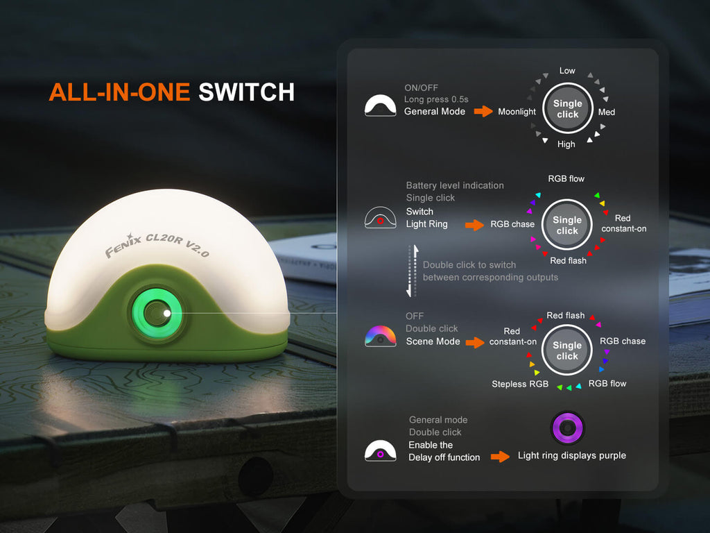 Fenix CL20R V2 Multicolor Camping Lantern SpadezStore