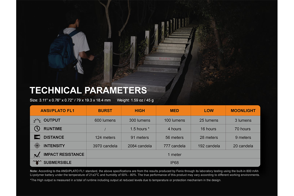 Fenix E09R Rechargeable High-Output Flashlight - 600 Lumens SpadezStore