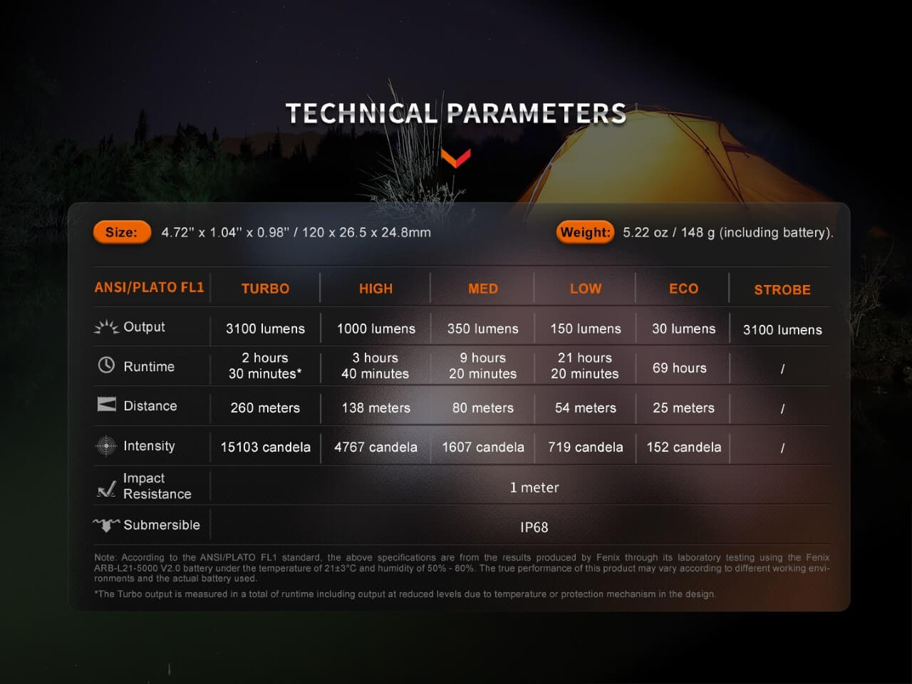 Fenix E35R High-Performance Rechargeable LED Flashlight SpadezStore