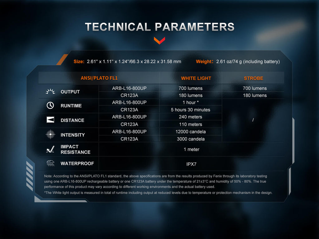 Fenix GL07 Quick Release Weapon Light SpadezStore