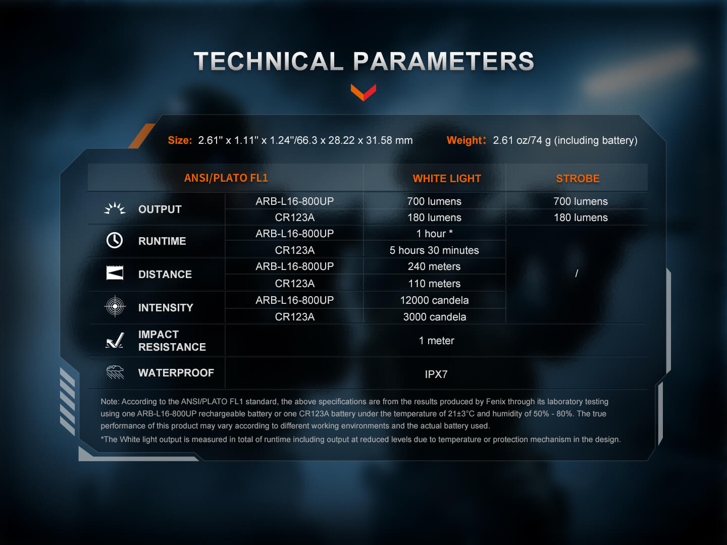 Fenix GL07 Quick Release Weapon Light SpadezStore
