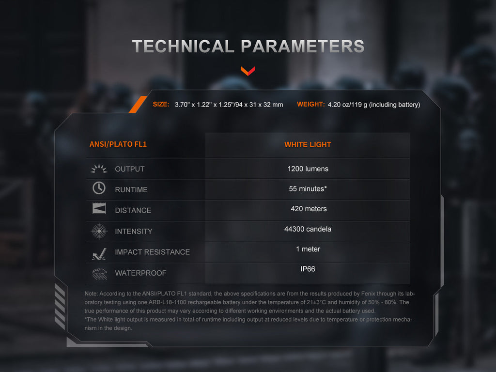 Fenix GL19R V2 Modular Switch Mounted Light SpadezStore