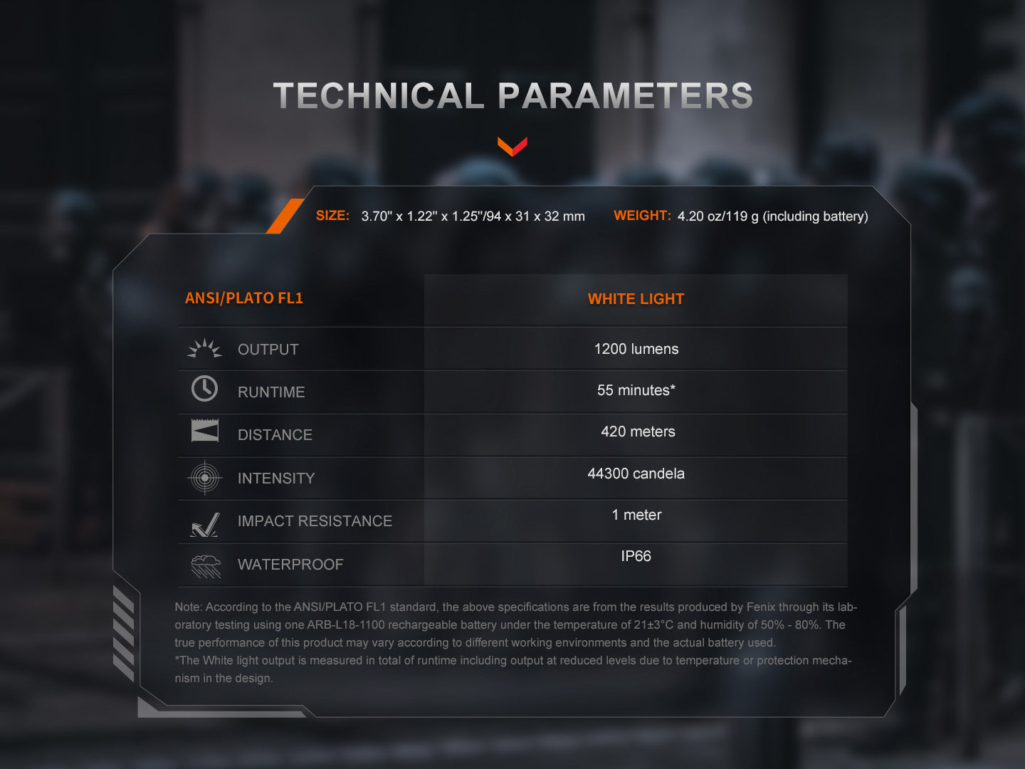 Fenix GL19R V2 Modular Switch Mounted Light SpadezStore