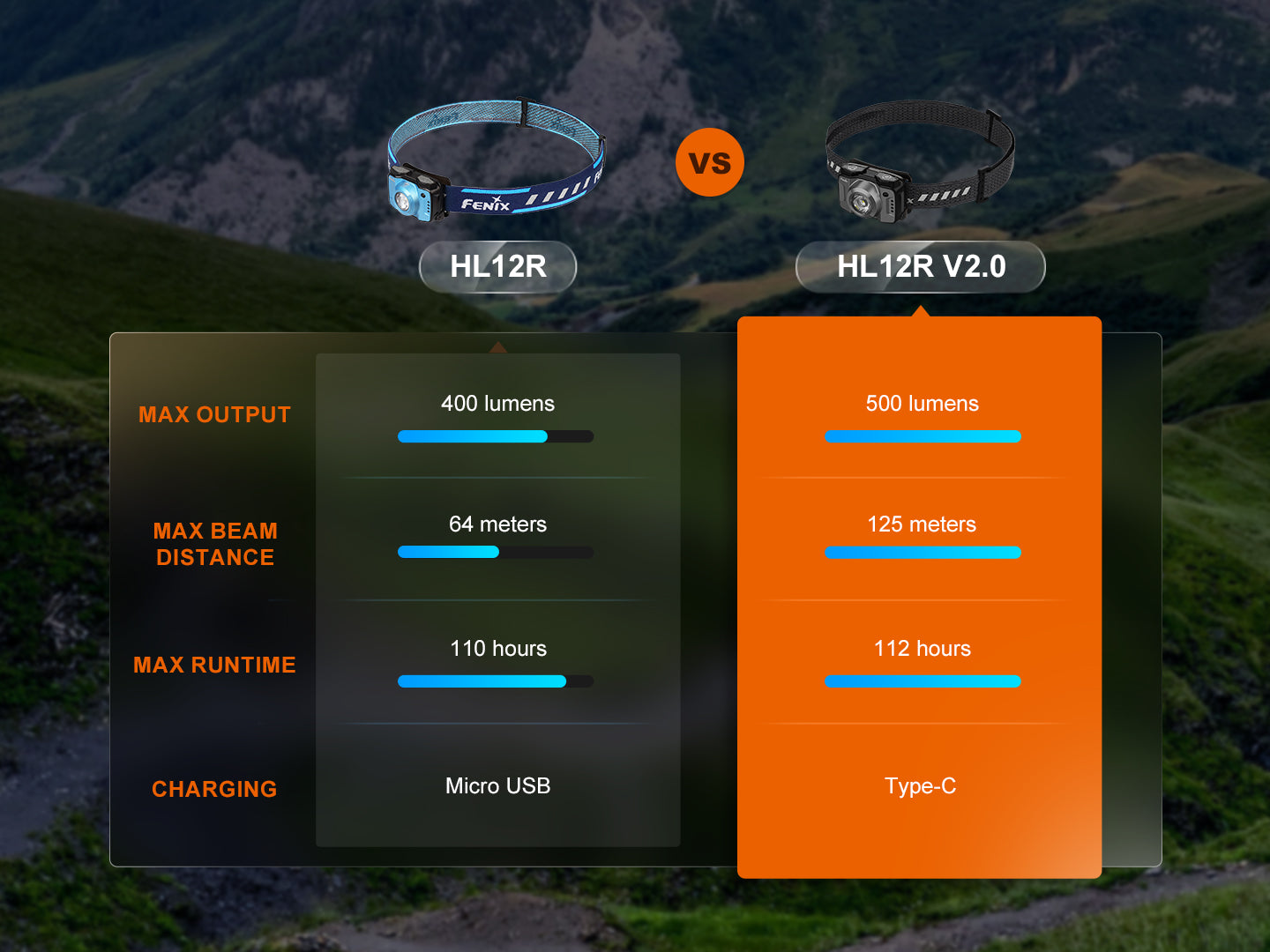 Fenix HL12R V2 Ultralight Outdoor Rechargeable Headlamp SpadezStore