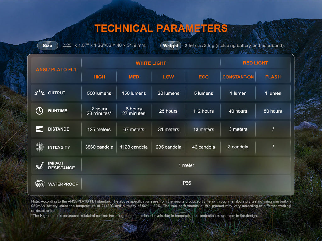 Fenix HL12R V2 Ultralight Outdoor Rechargeable Headlamp SpadezStore