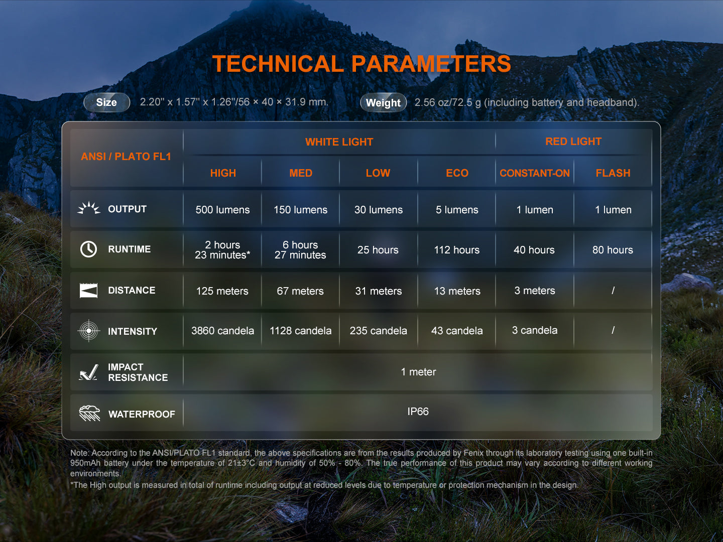 Fenix HL12R V2 Ultralight Outdoor Rechargeable Headlamp SpadezStore