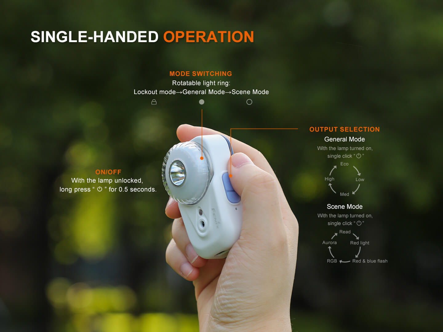 Fenix HL17R Multicolor 2-in-1 Headlamp SpadezStore