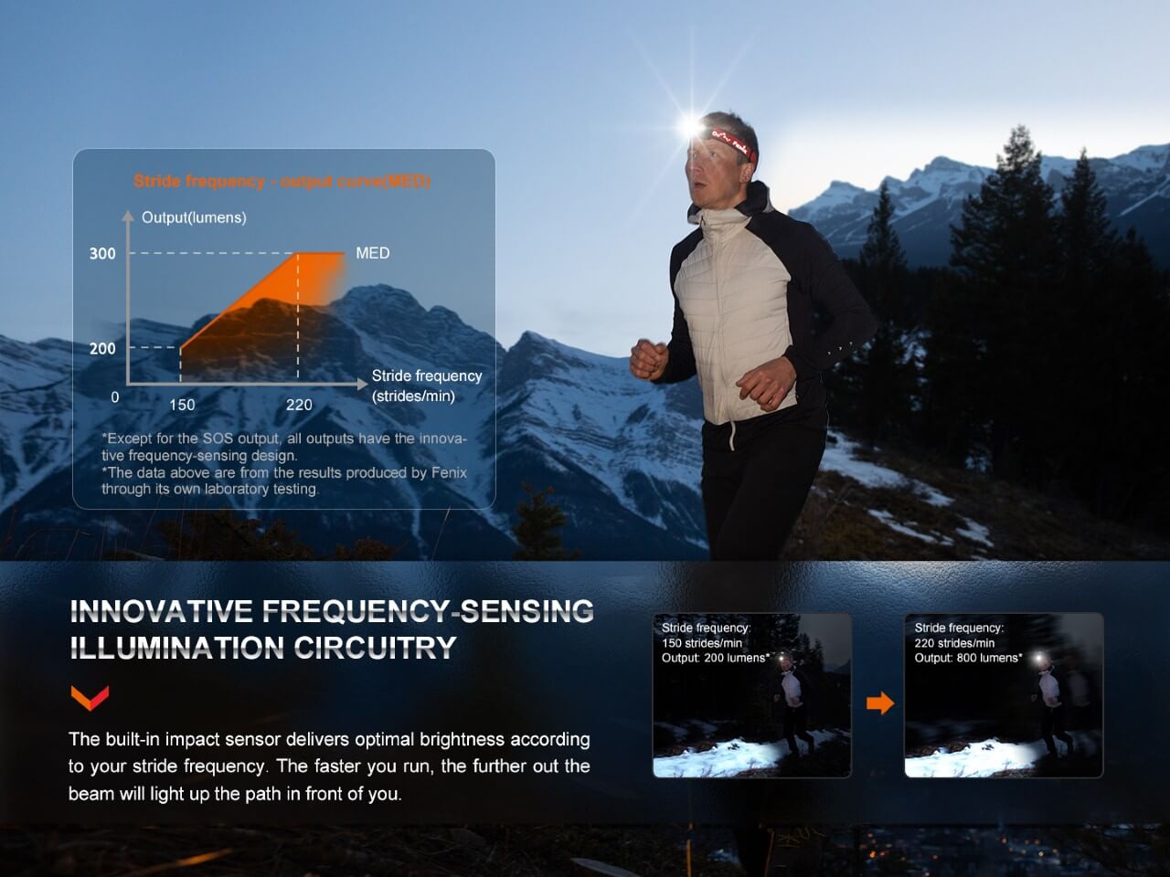 Fenix HL32R-T Trail Running LED Headlamp - 800 Lumens SpadezStore