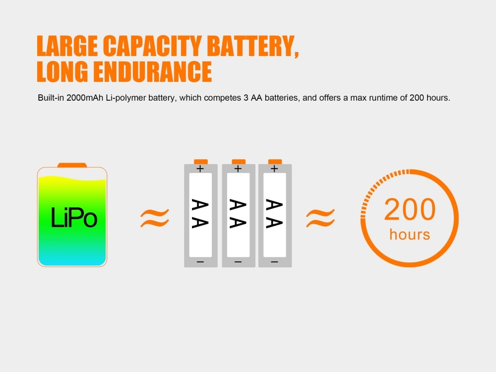 Fenix HL40R Focusable USB Rechargeable LED Headlamp SpadezStore