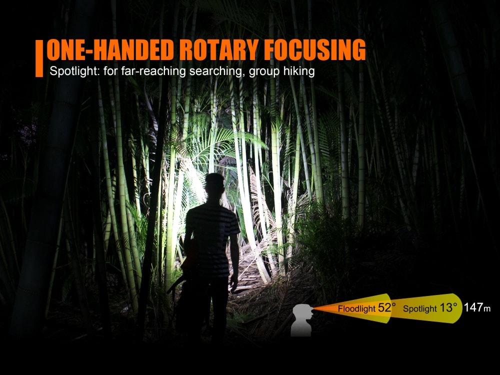 Fenix HL40R Focusable USB Rechargeable LED Headlamp SpadezStore