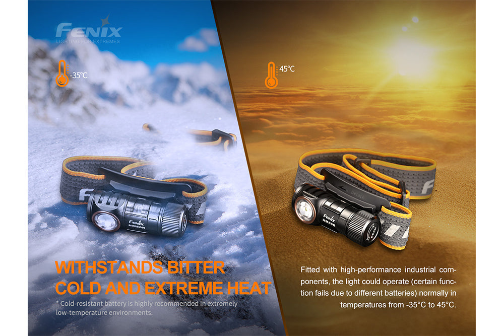 Fenix HM50R V2.0 LED Headlamp - 700 Lumens SpadezStore